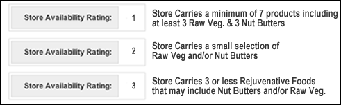 store availability rating 1 = carries minimum 7 products; rating 2 = carries small selection of products; rating 3 = carries 3 or less products